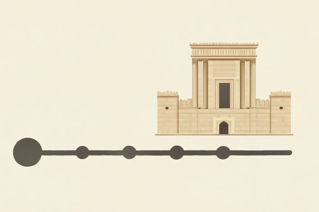 timeline for rebuilding the 3rd temple in jerusalem